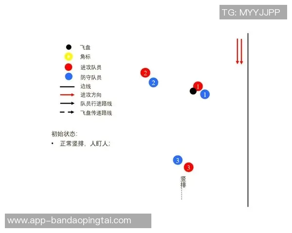 实时新闻深圳飞盘队的区域防守体系解析与战术应用探讨